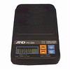 AND Weighing PV
